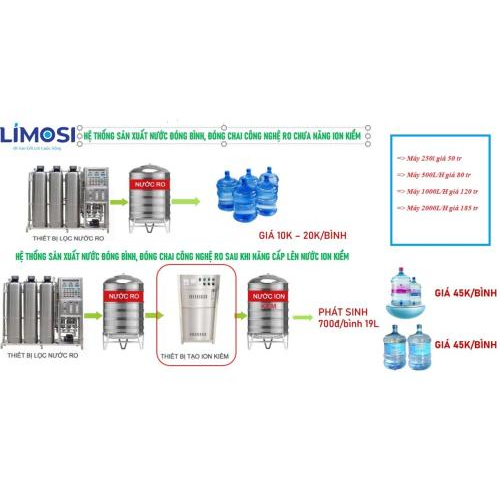 Sơ Đồ Cấu Tạo Máy Ion Kiềm Limosi